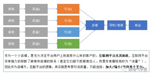 數(shù)據(jù)分析之人貨匹配模型 互聯(lián)網(wǎng)行業(yè)的新焦點(diǎn)