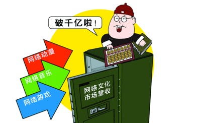 頁(yè)游游戲?yàn)楹涡枰k理網(wǎng)絡(luò)文化經(jīng)營(yíng)許可證？