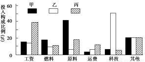 跨國(guó)公司全球?qū)?yōu)區(qū)的最終目的解析
