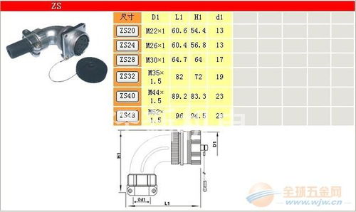 國(guó)產(chǎn)萬(wàn)用新型防爆防水插頭插座 質(zhì)量為本，連接未來(lái)